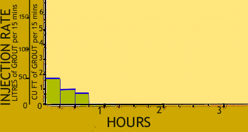 Plot at 45 minutes